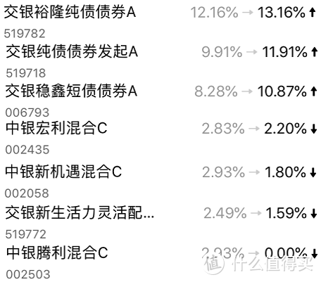 组合 | 我要稳稳的幸福，买这个到底能不能赚钱？一文帮你透彻分析！