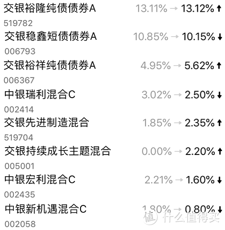 组合 | 我要稳稳的幸福，买这个到底能不能赚钱？一文帮你透彻分析！