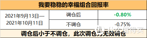 组合 | 我要稳稳的幸福，买这个到底能不能赚钱？一文帮你透彻分析！