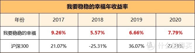 组合 | 我要稳稳的幸福，买这个到底能不能赚钱？一文帮你透彻分析！