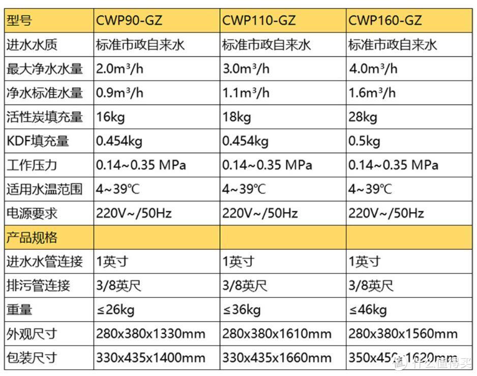 【喜欢钻研的勾子】分享一套家庭中央净水方案