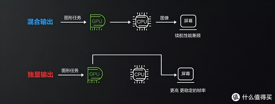 双11大作战 | 4000字 笔记本电脑 选购攻略 & 避坑指南