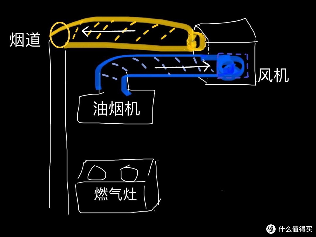 为了省下500块的维修费，我换了一台17000元的油烟机！