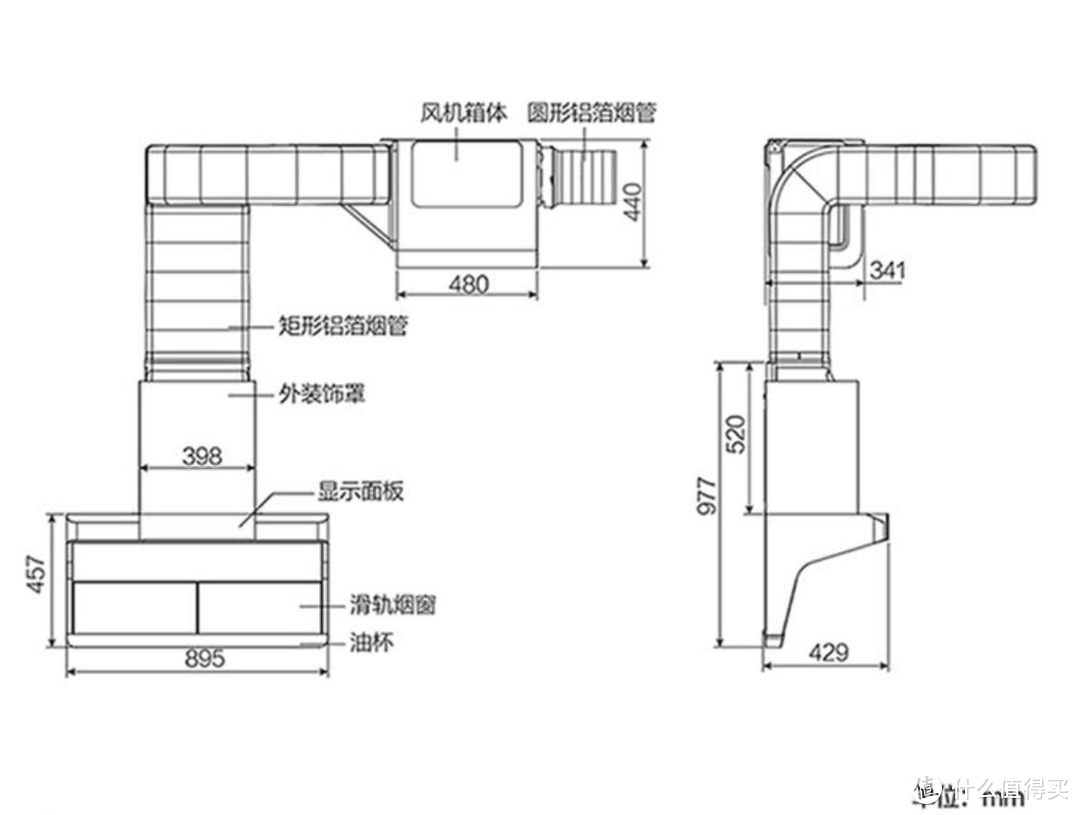 为了省下500块的维修费，我换了一台17000元的油烟机！