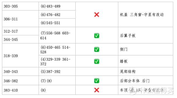 老墩儿的宇星13088西伯利亚征服者拼装笔记