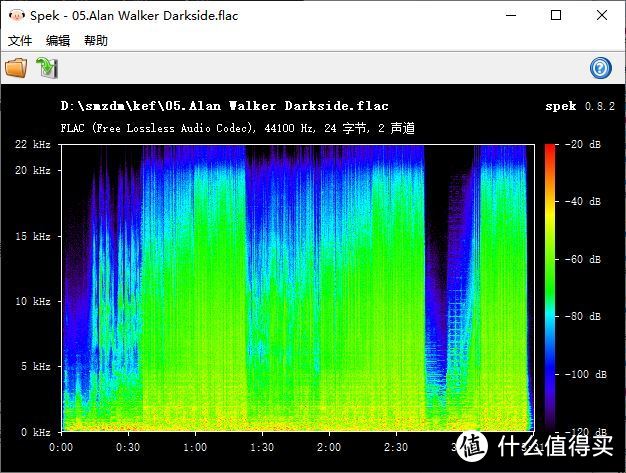 金耳朵鉴定：蓝牙、AUX、USB音质区别在哪儿