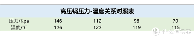 高压锅到底怎么选？“网红”品牌真的好用吗？三款横评，给你答案！