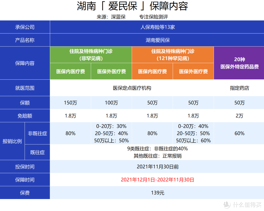 得过癌症也能报销！专属湖南人的福利来了，这两款惠民保太划算了！