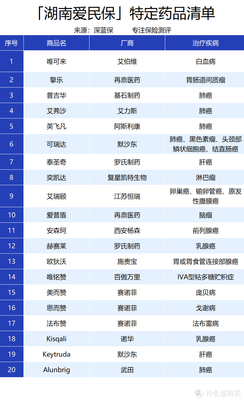 得过癌症也能报销！专属湖南人的福利来了，这两款惠民保太划算了！