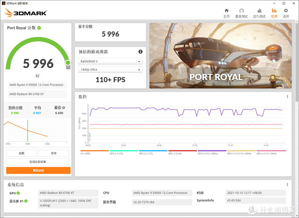 5900X + X570S 刀锋 + RX 6700XT + 乔家一物 i400 机箱装机分享