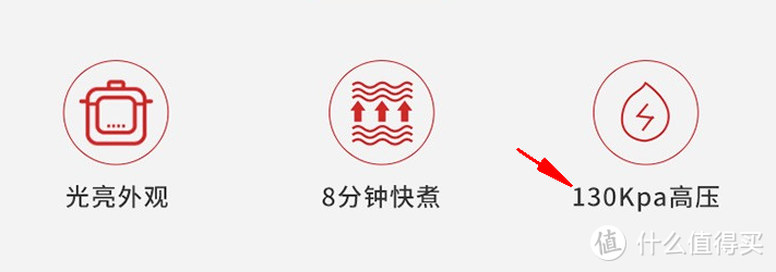 高压锅到底怎么选？“网红”品牌真的好用吗？三款横评，给你答案！