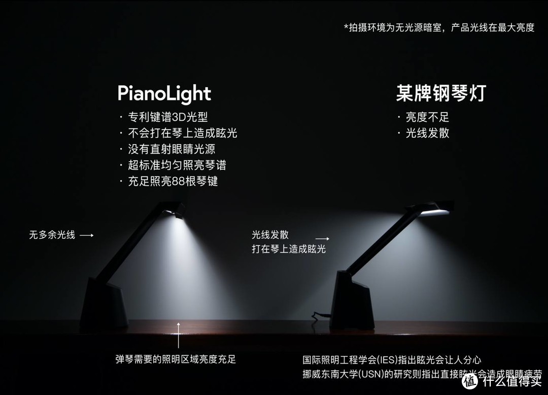 什么？还有钢琴灯这个产品？——送给全家学钢琴的礼物，明基PianoLight钢琴灯