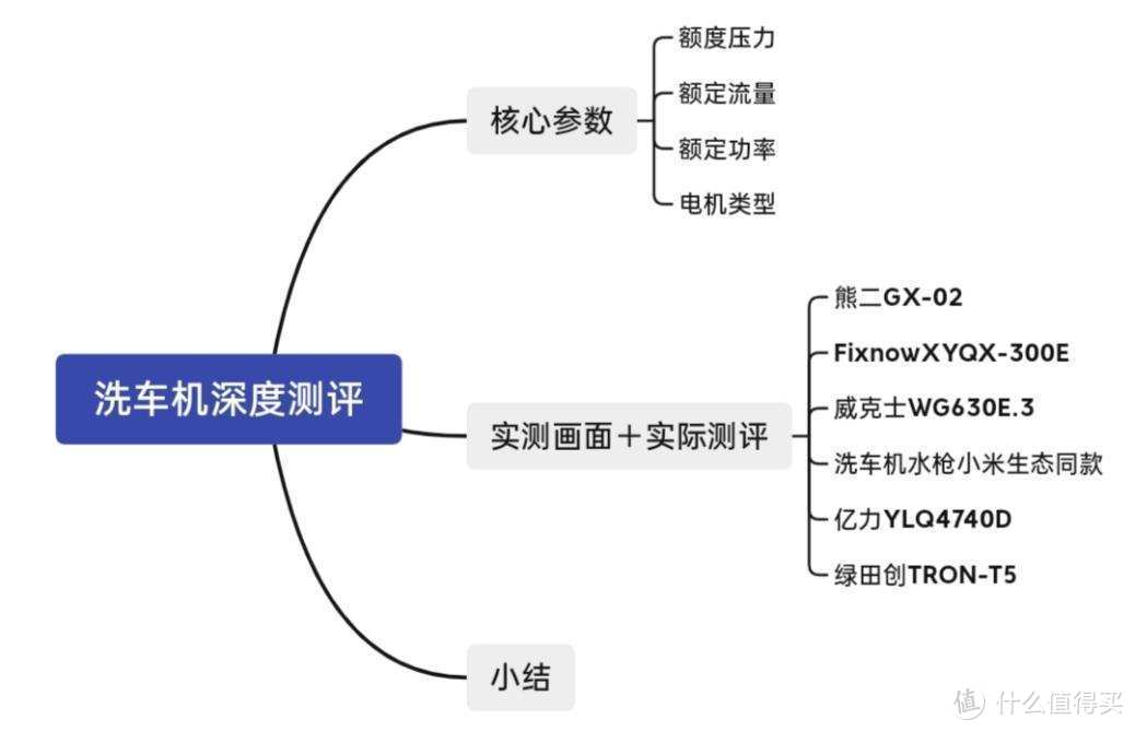 洗车机“避坑”指南，京东6款洗车机深度测评