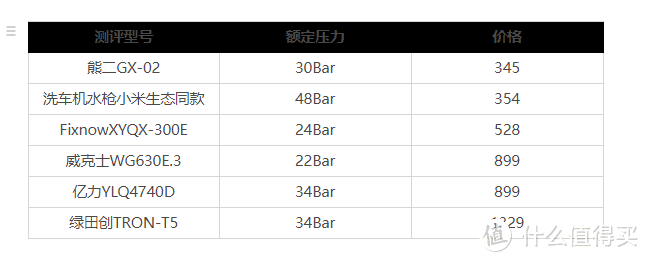 洗车机“避坑”指南，京东6款洗车机深度测评