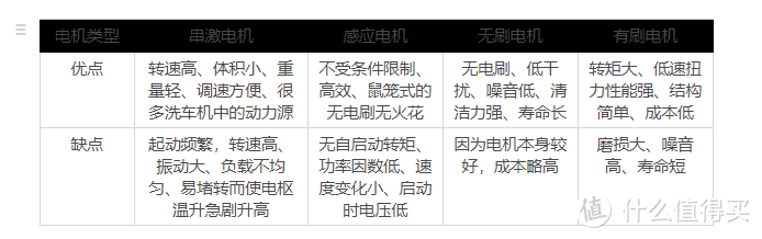 洗车机“避坑”指南，京东6款洗车机深度测评