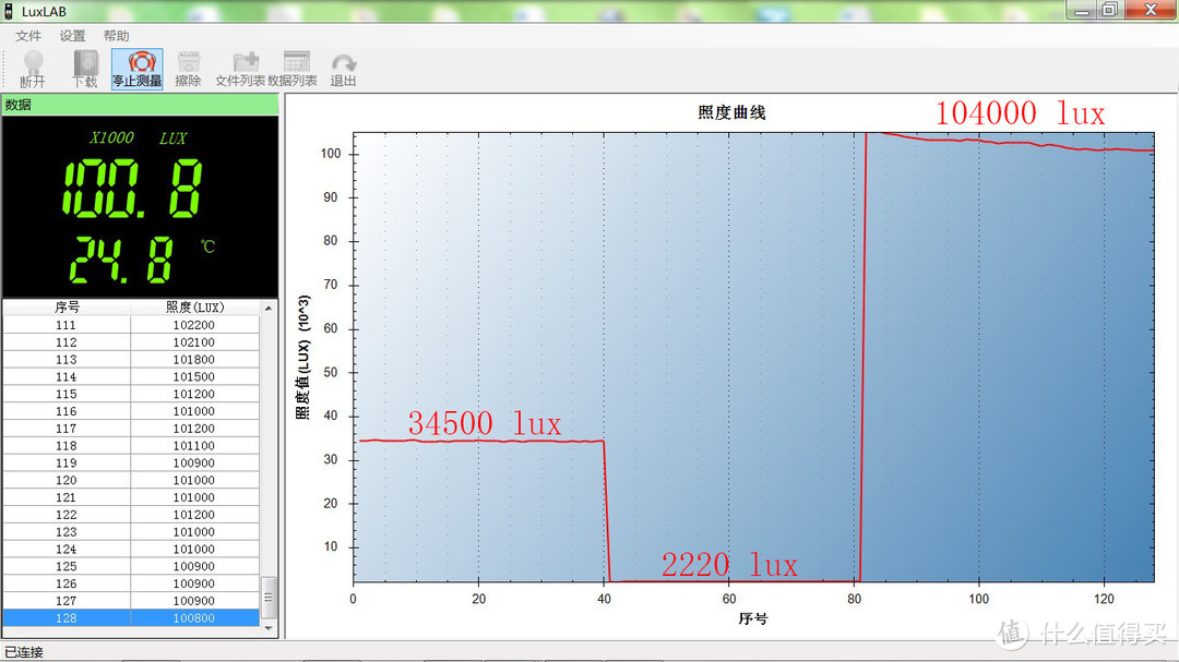 定位精准，小+大=远：纳丽德P82勤务手电