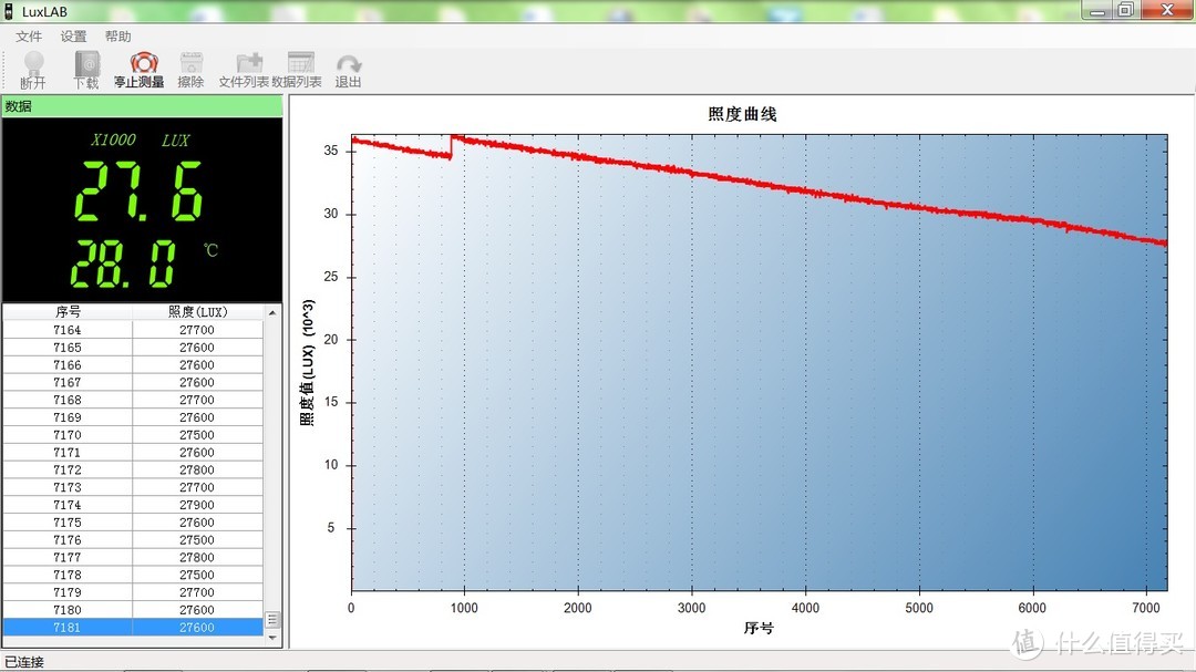 定位精准，小+大=远：纳丽德P82勤务手电