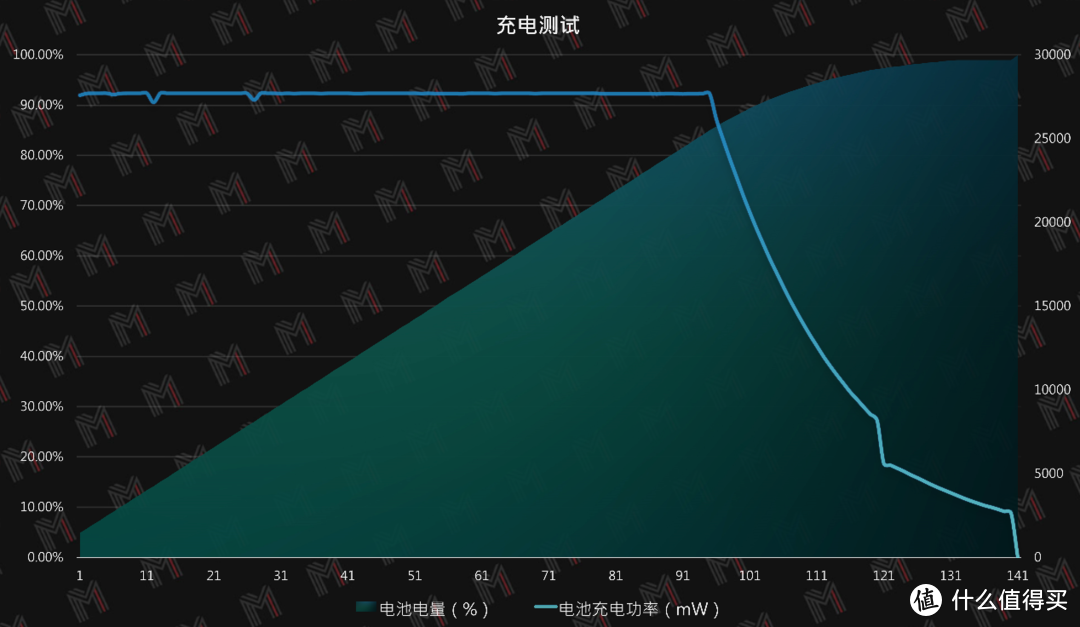 又一个便携 13 寸新选择 — Dell 灵越 13 Pro 体验评测