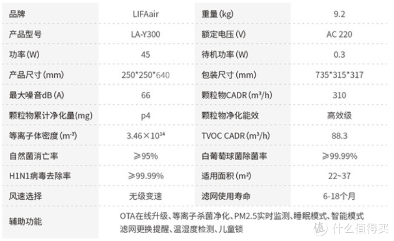 后疫情时代，我们该如何做好室内防护——LIFAair  LA-Y300等离子体空气消毒机体验