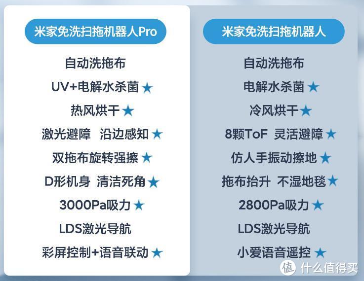 终于不需要再设置拖地禁区了！—拖布自动抬升的米家免洗扫拖机器人实测