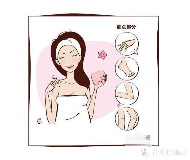 身體乳能不能塗臉上?身體乳用在臉上有什麼效果?可以這樣做!