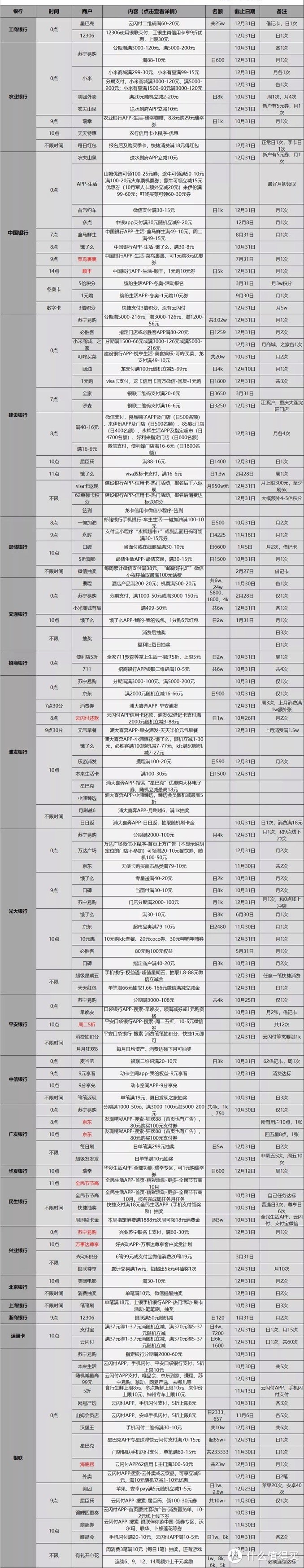 10.26各大银行活动分享，好用关注推荐