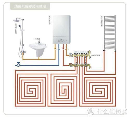 零冷水燃气热水器值得买吗？原理+布局+体验+安装，这篇有答案了