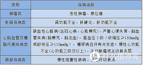 陕西人民的惠秦保：99元/年，最高450万保障