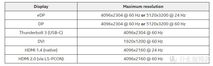 千元实现27寸4K全视屏显示器