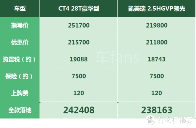 凯迪拉克CT4：后驱爽到起飞，可惜爸爸只给买凯美瑞