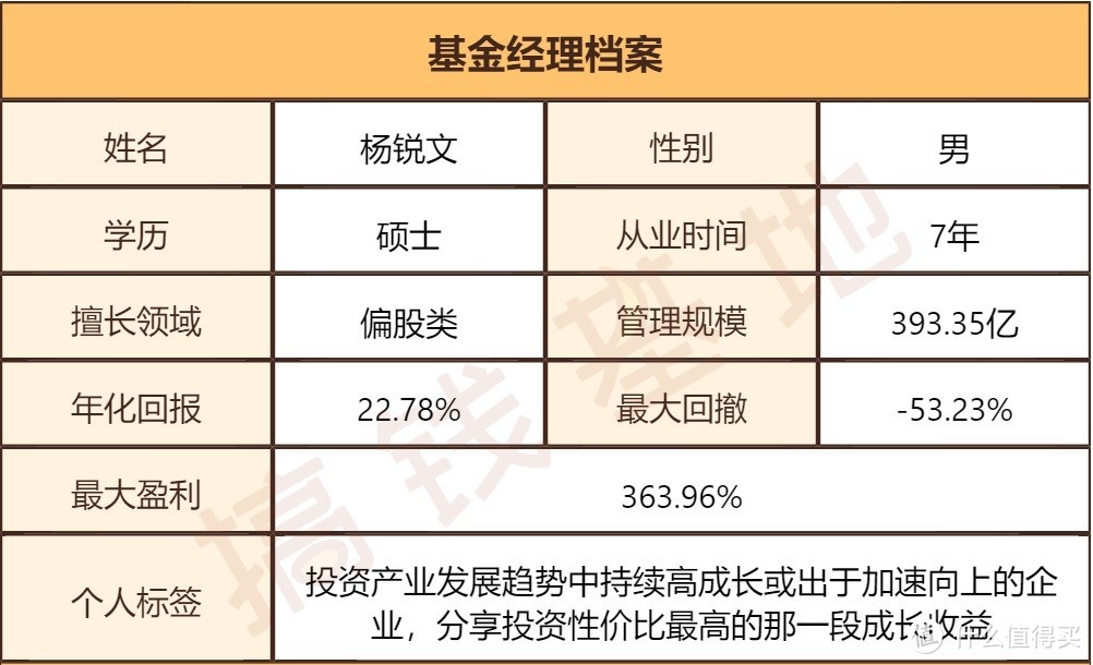 *截至10月15日