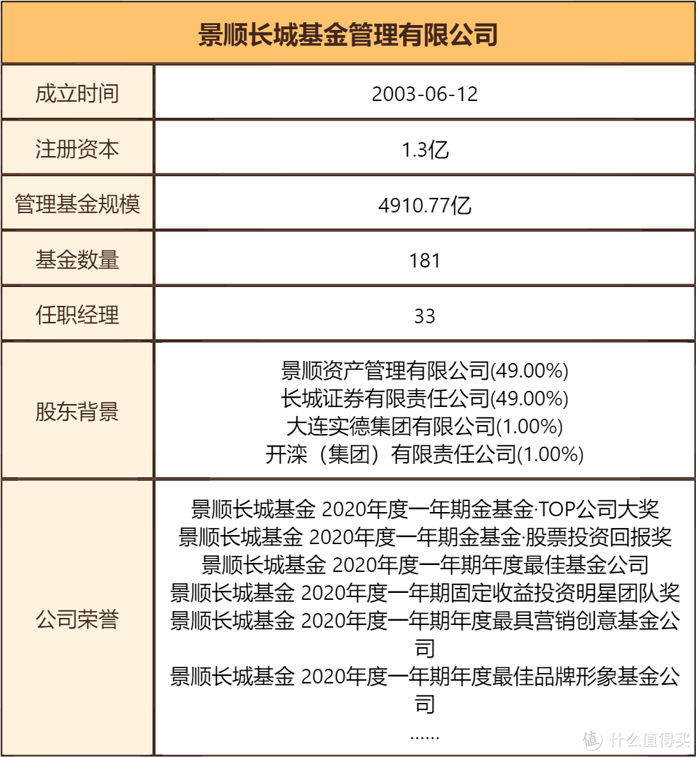 景顺长城环保优势股票：不全押新能源，但业绩也很牛逼！