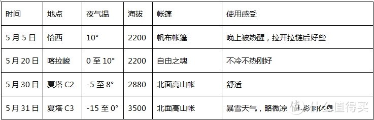 一款睡袋浪迹天山 这是我亲身试过的一条