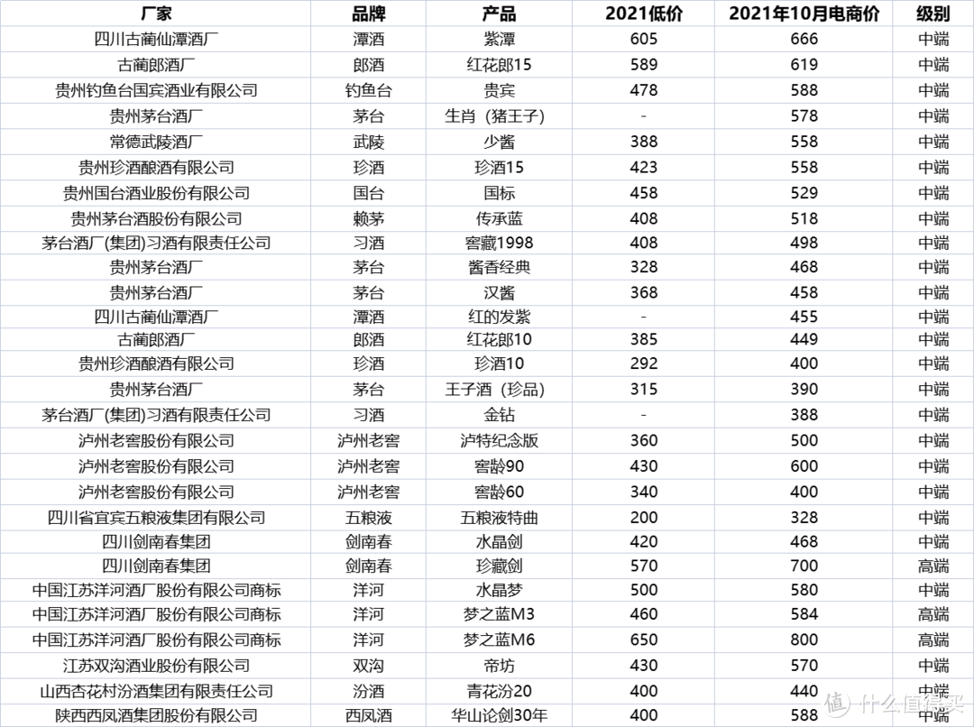 双十一保姆级压箱底购酒指南，值得收藏！