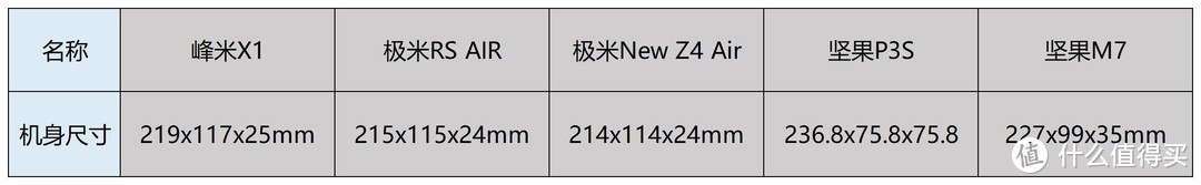 我们测试了2000-8000元的5款便携投影仪，发现这款最值得买