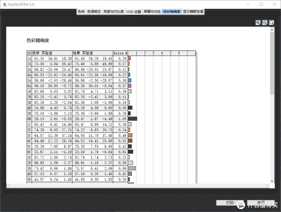 色彩向显示器的所有想象——华硕 创艺国度Pro Art  PA279CV 4K显示器上手