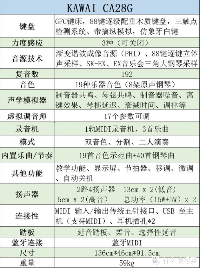 后疫情时代的电钢琴怎么选——各大品牌2021电钢琴入门进阶款选择指南