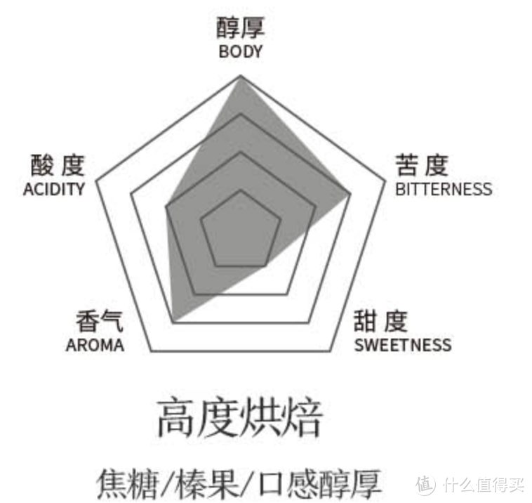 喜欢挂耳咖啡来品品，推荐几款亲身品鉴挂耳咖啡，朋友直呼叫好！