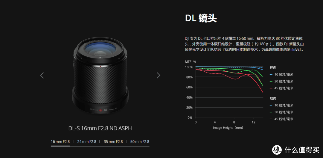 如何评价大疆新品Ronin 4D？