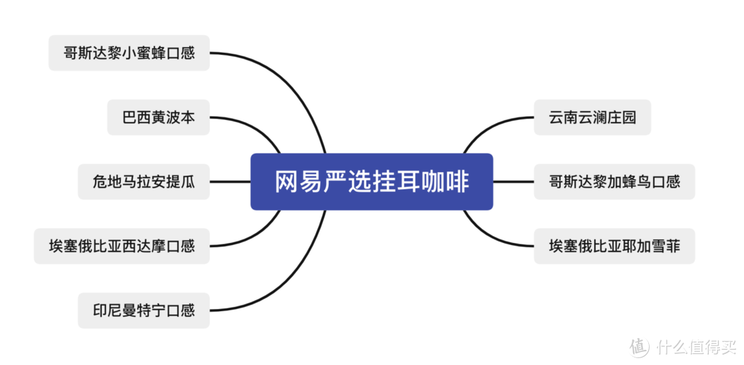 喜欢挂耳咖啡来品品，推荐几款亲身品鉴挂耳咖啡，朋友直呼叫好！