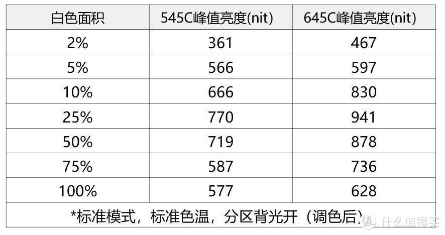 亮度/色域/接口对比  雷鸟S545C和R645C怎么选