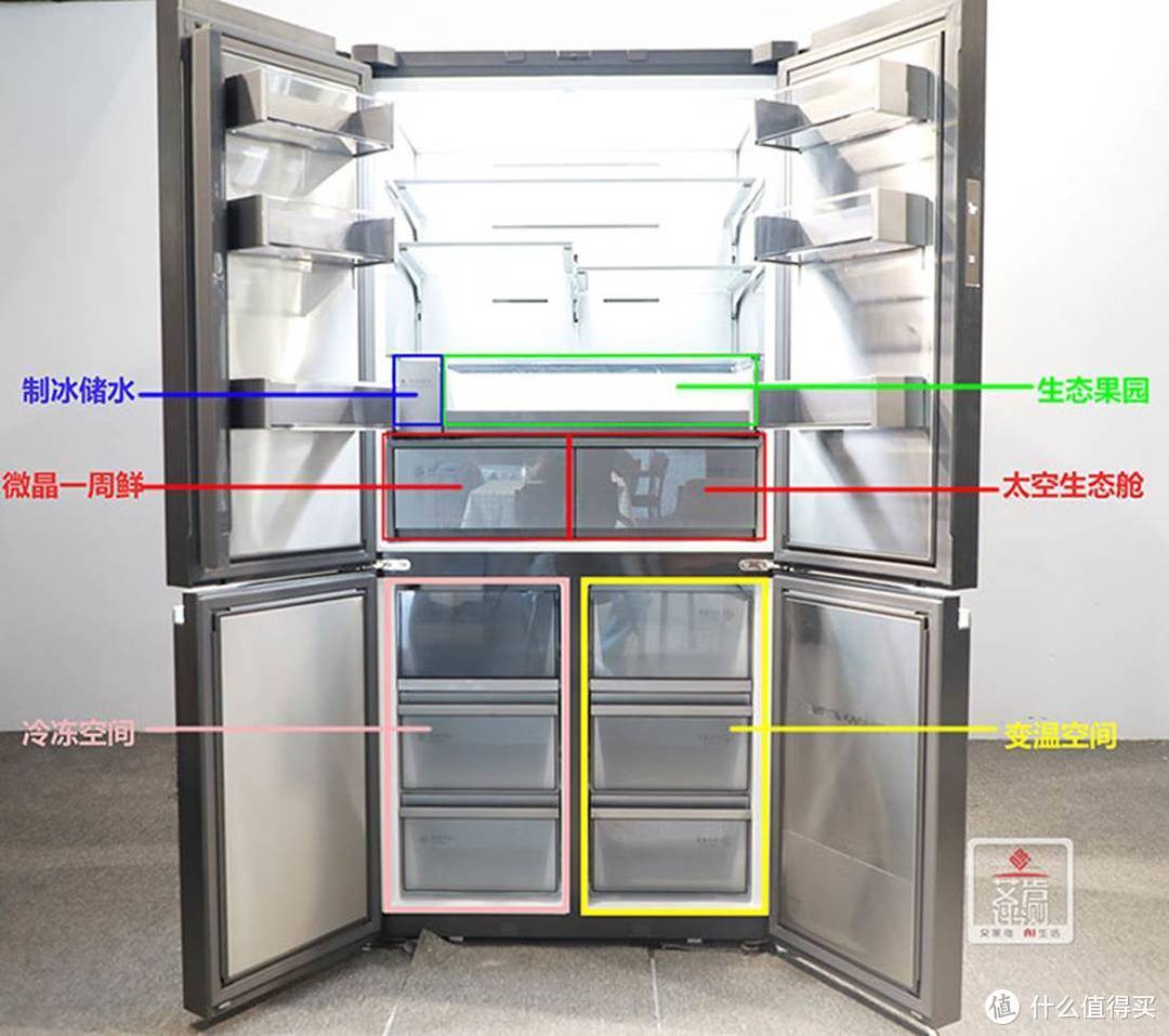缔造极客生活之美，“高级营养师”实测COLMO TURING套系· 营养空间站冰箱的科技奥秘