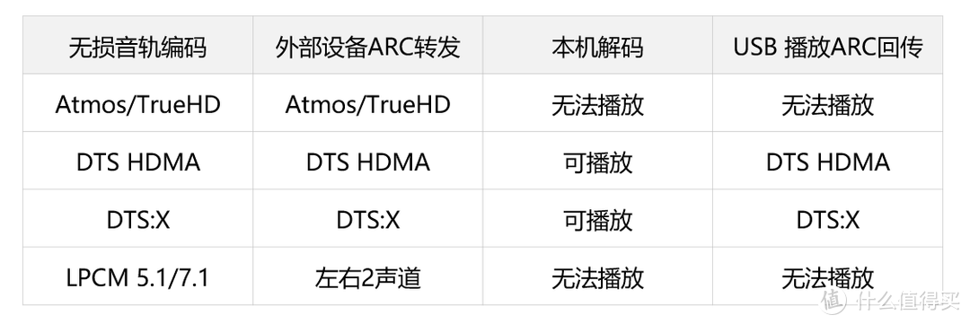 亮度/色域/接口对比  雷鸟S545C和R645C怎么选