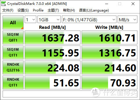 三星PM9A1 GEN4 SSD用绿联20Gbps硬盘盒在20Gbps接口下速率最高能到多少？