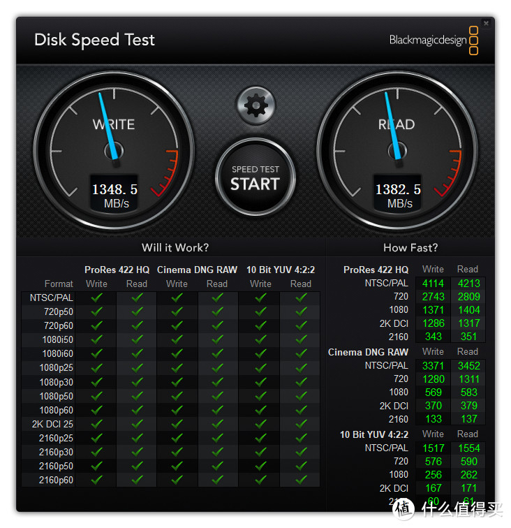 三星PM9A1 GEN4 SSD用绿联20Gbps硬盘盒在20Gbps接口下速率最高能到多少？