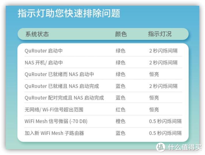 Mesh路由和NAS亦可兼得：威联通 QMiroPlus-201W组建NAS与调试