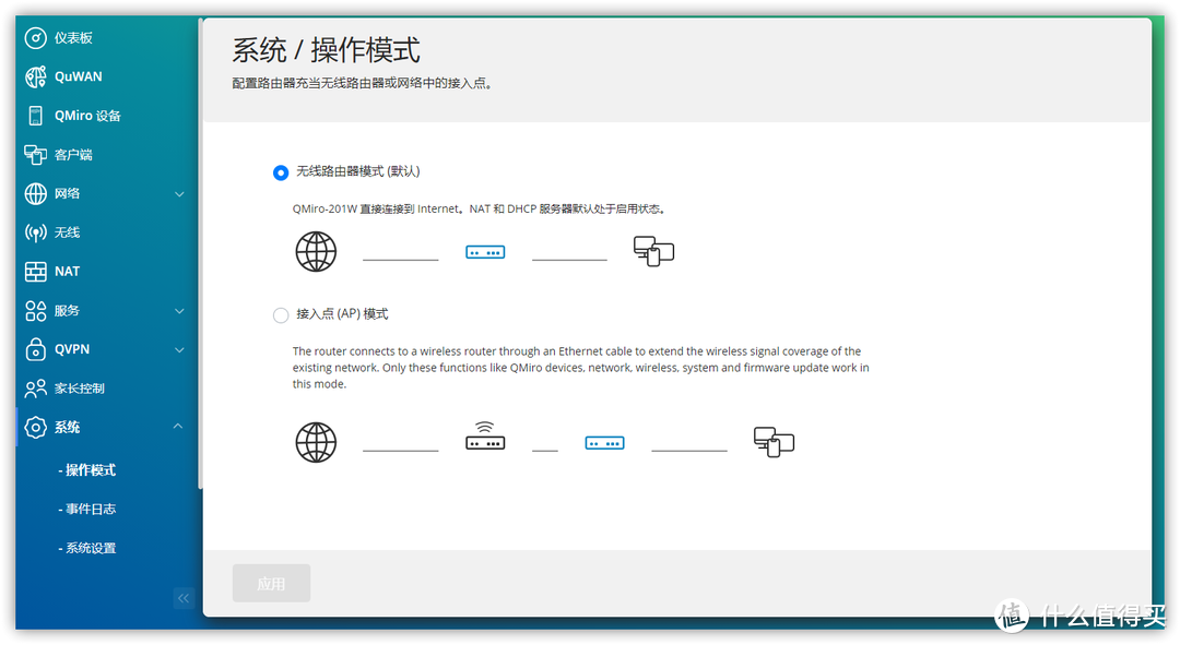 Mesh路由和NAS亦可兼得：威联通 QMiroPlus-201W组建NAS与调试