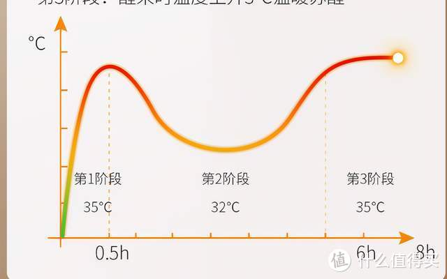 冬天到了，你的床上还没有水暖垫吗？