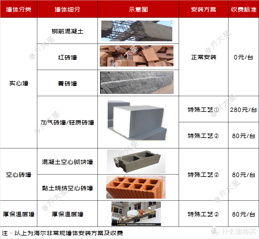 「壁挂洗衣机选购攻略」用/拆过3台，你想知道的一切都在这了