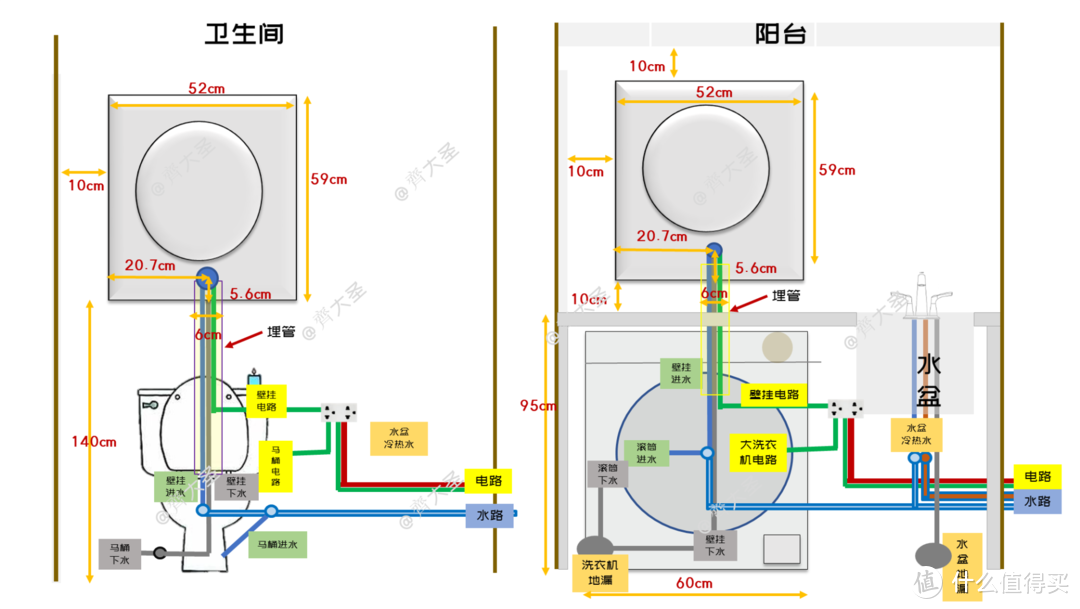 「壁挂洗衣机选购攻略」用/拆过3台，你想知道的一切都在这了